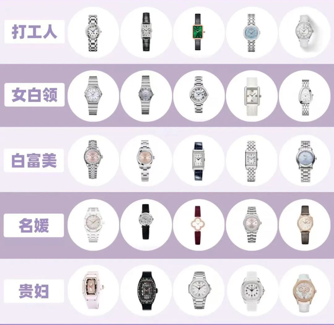 哪里可以买仿制手表